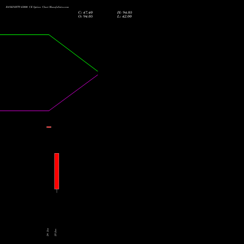 BANKNIFTY 65000 CE (CALL) 25 August 2026 options price chart analysis Nifty Bank 