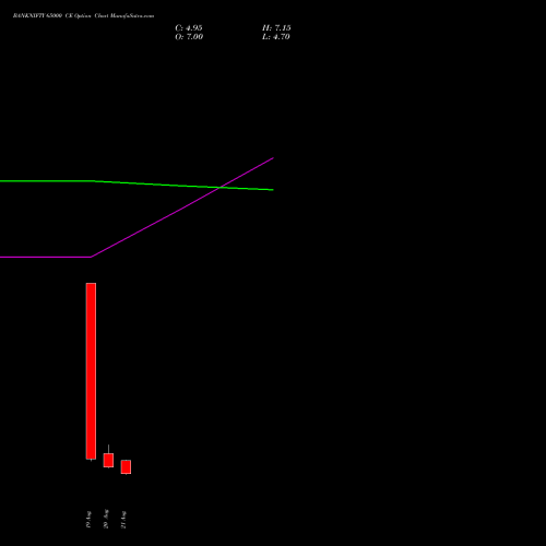 BANKNIFTY 65000 CE (CALL) 29 September 2026 options price chart analysis Nifty Bank 