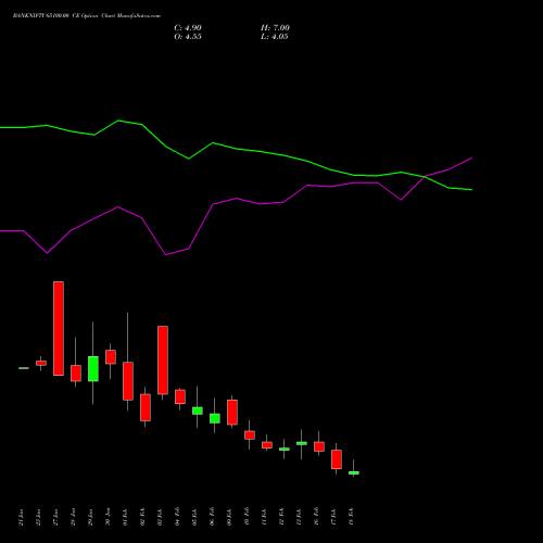 BANKNIFTY 65100.00 CE (CALL) 24 February 2026 options price chart analysis Nifty Bank 
