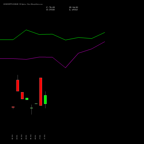 BANKNIFTY 65100.00 CE (CALL) 30 March 2026 options price chart analysis Nifty Bank 