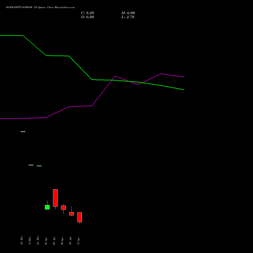 BANKNIFTY 65300.00 CE (CALL) 28 April 2026 options price chart analysis Nifty Bank 