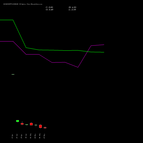 BANKNIFTY 65300.00 CE (CALL) 26 May 2026 options price chart analysis Nifty Bank 