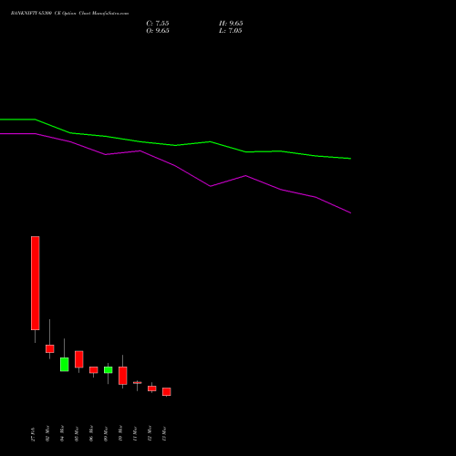 BANKNIFTY 65300 CE (CALL) 30 March 2026 options price chart analysis Nifty Bank 