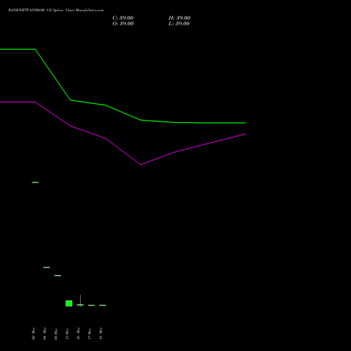 BANKNIFTY 65500.00 CE (CALL) 26 May 2026 options price chart analysis Nifty Bank 