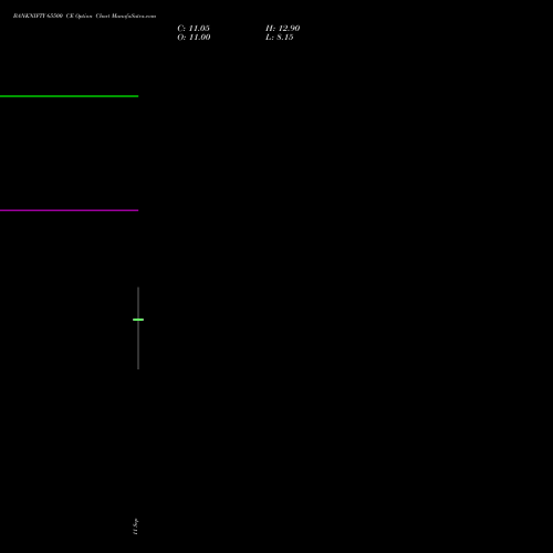 BANKNIFTY 65500 CE (CALL) 27 October 2026 options price chart analysis Nifty Bank 