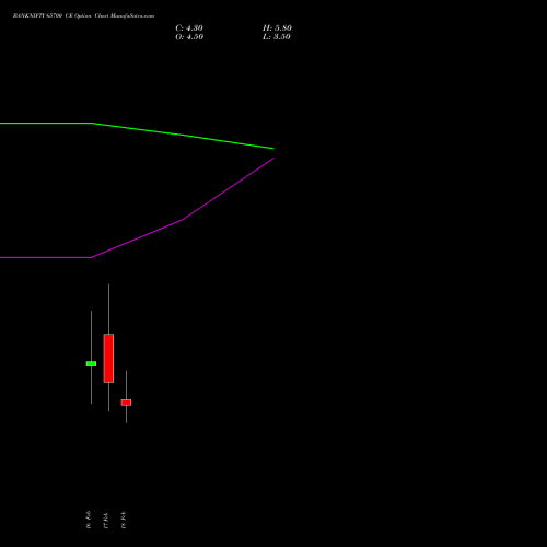 BANKNIFTY 65700 CE (CALL) 24 February 2026 options price chart analysis Nifty Bank 