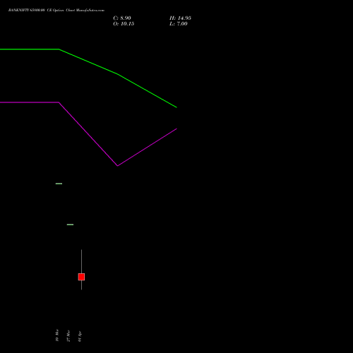 BANKNIFTY 65800.00 CE (CALL) 28 April 2026 options price chart analysis Nifty Bank 