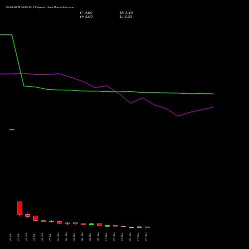 BANKNIFTY 65900.00 CE (CALL) 30 March 2026 options price chart analysis Nifty Bank 