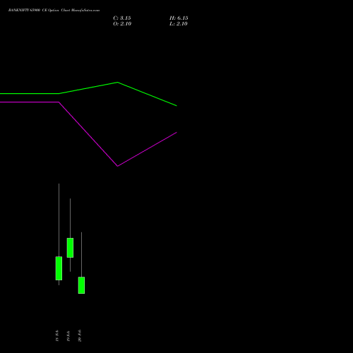 BANKNIFTY 65900 CE (CALL) 24 February 2026 options price chart analysis Nifty Bank 