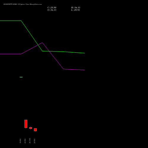 BANKNIFTY 65900 CE (CALL) 30 March 2026 options price chart analysis Nifty Bank 