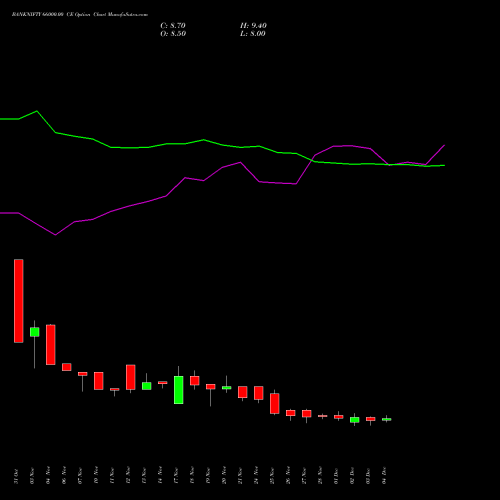 Live BANKNIFTY 66000.00 CE (CALL) 30 December 2025 options price chart analysis Nifty Bank 