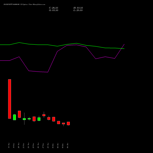 Live BANKNIFTY 66000.00 CE (CALL) 27 January 2026 options price chart analysis Nifty Bank 