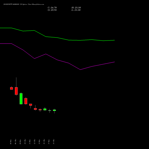 BANKNIFTY 66000.00 CE (CALL) 28 April 2026 options price chart analysis Nifty Bank 