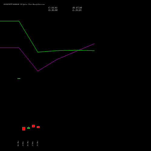 BANKNIFTY 66000.00 CE (CALL) 26 May 2026 options price chart analysis Nifty Bank 