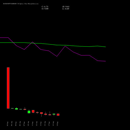 BANKNIFTY 66000.00 CE (CALL) 29 September 2026 options price chart analysis Nifty Bank 