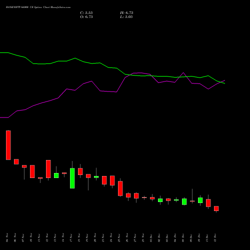 Live BANKNIFTY 66000 CE (CALL) 30 December 2025 options price chart analysis Nifty Bank 