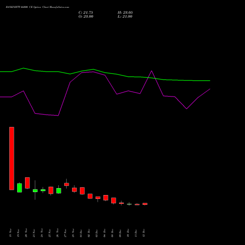 Live BANKNIFTY 66000 CE (CALL) 27 January 2026 options price chart analysis Nifty Bank 
