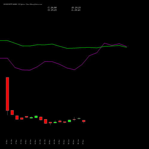BANKNIFTY 66000 CE (CALL) 24 February 2026 options price chart analysis Nifty Bank 