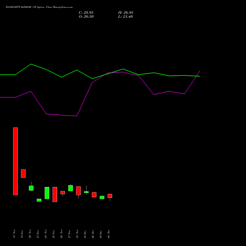 Live BANKNIFTY 66500.00 CE (CALL) 27 January 2026 options price chart analysis Nifty Bank 