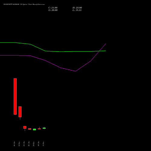 BANKNIFTY 66500.00 CE (CALL) 24 February 2026 options price chart analysis Nifty Bank 