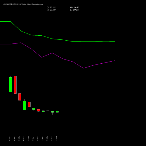 BANKNIFTY 66500.00 CE (CALL) 28 April 2026 options price chart analysis Nifty Bank 
