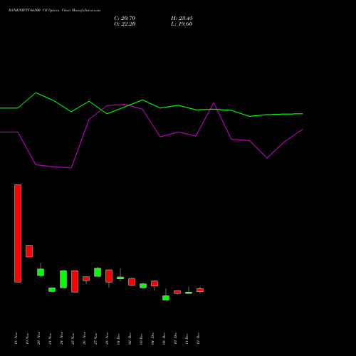 Live BANKNIFTY 66500 CE (CALL) 27 January 2026 options price chart analysis Nifty Bank 