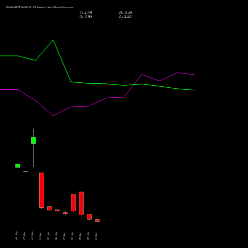 BANKNIFTY 66600.00 CE (CALL) 28 April 2026 options price chart analysis Nifty Bank 