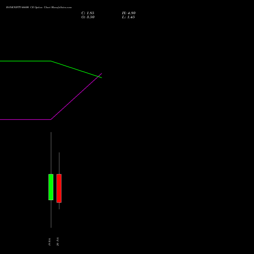 BANKNIFTY 66600 CE (CALL) 24 February 2026 options price chart analysis Nifty Bank 