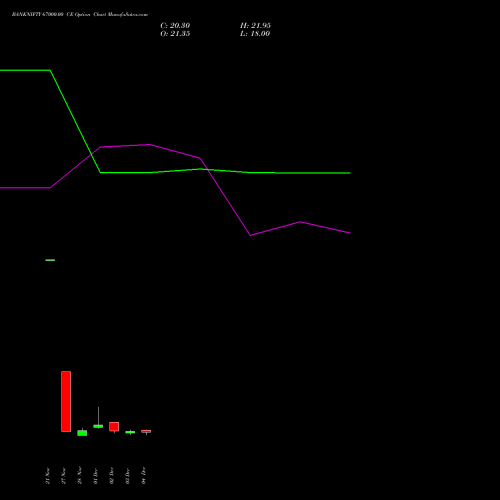 Live BANKNIFTY 67000.00 CE (CALL) 27 January 2026 options price chart analysis Nifty Bank 