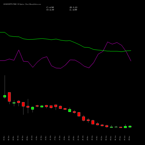 BANKNIFTY 67000 CE (CALL) 27 January 2026 options price chart analysis Nifty Bank 
