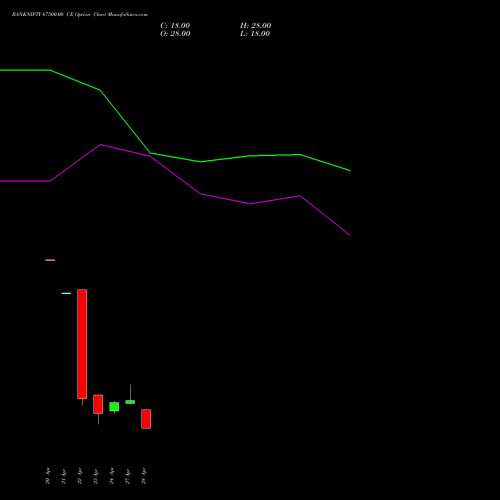 BANKNIFTY 67500.00 CE (CALL) 30 June 2026 options price chart analysis Nifty Bank 