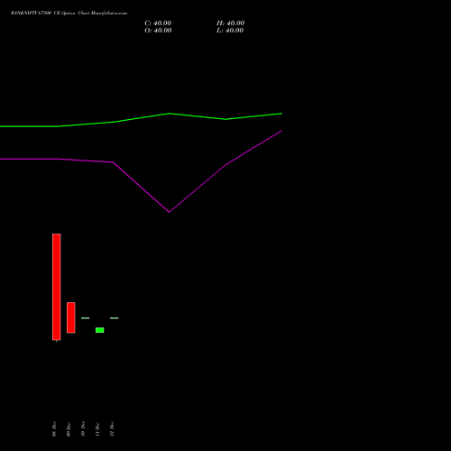 Live BANKNIFTY 67500 CE (CALL) 24 February 2026 options price chart analysis Nifty Bank 