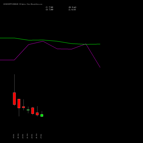 BANKNIFTY 69000.00 CE (CALL) 30 March 2026 options price chart analysis Nifty Bank 