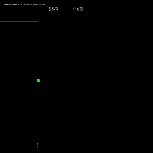 BANKNIFTY 44000.00 PE (PUT) 28 April 2026 options price chart analysis Nifty Bank 