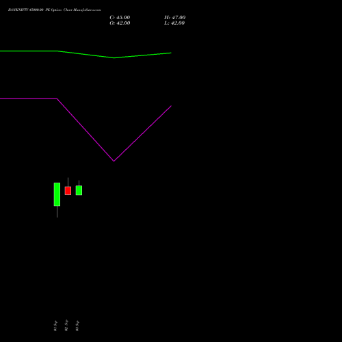 BANKNIFTY 45000.00 PE (PUT) 29 December 2026 options price chart analysis Nifty Bank 