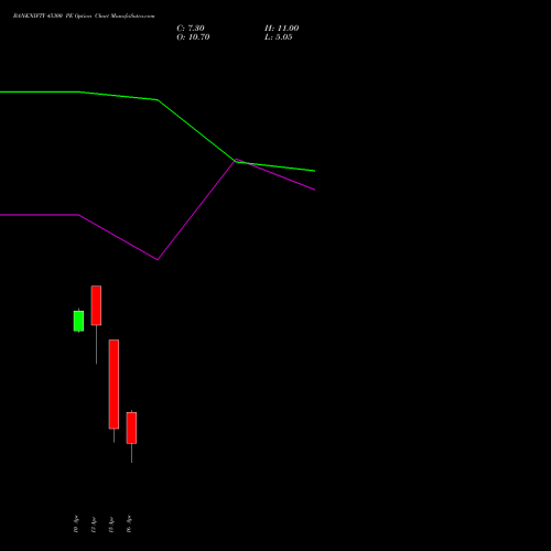 BANKNIFTY 45300 PE (PUT) 28 April 2026 options price chart analysis Nifty Bank 