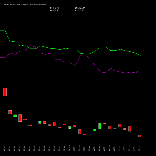 BANKNIFTY 46000.00 PE (PUT) 30 June 2026 options price chart analysis Nifty Bank 
