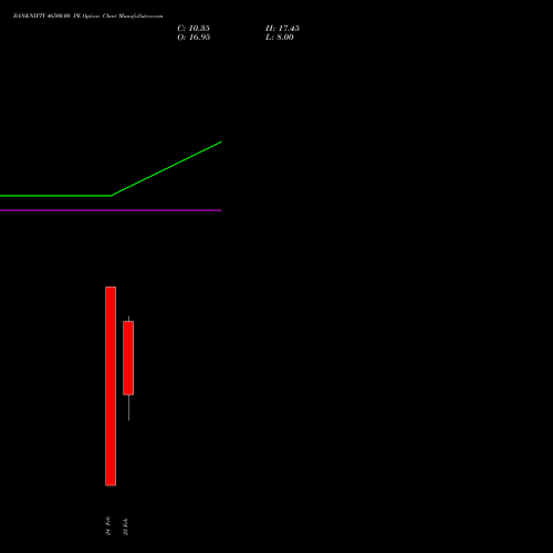 BANKNIFTY 46500.00 PE (PUT) 30 March 2026 options price chart analysis Nifty Bank 