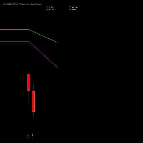 BANKNIFTY 47200.00 PE (PUT) 30 March 2026 options price chart analysis Nifty Bank 