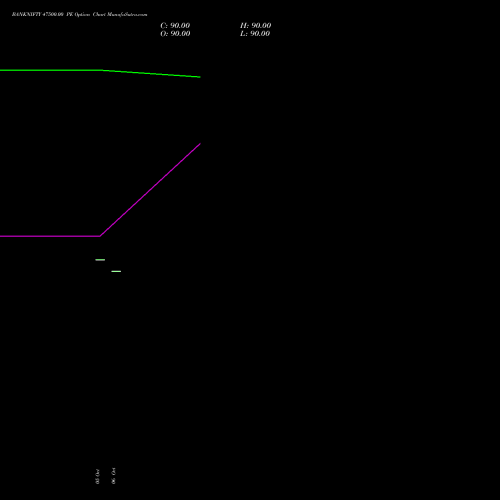 BANKNIFTY 47500.00 PE (PUT) 29 December 2026 options price chart analysis Nifty Bank 