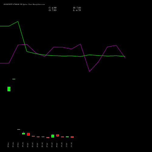 BANKNIFTY 47900.00 PE (PUT) 28 July 2026 options price chart analysis Nifty Bank 