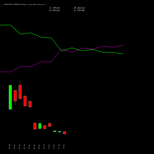 BANKNIFTY 48000.00 PE (PUT) 30 June 2026 options price chart analysis Nifty Bank 