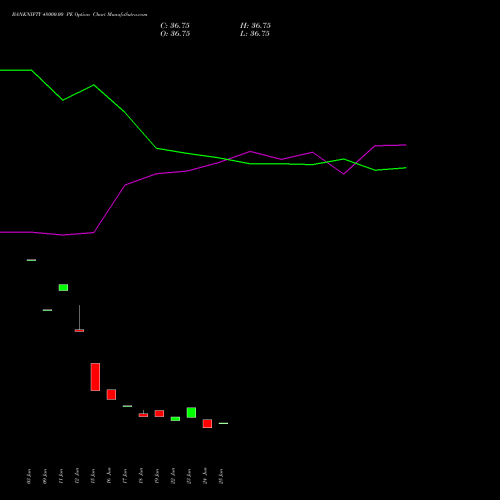 BANKNIFTY 48000.00 PE (PUT) 25 August 2026 options price chart analysis Nifty Bank 