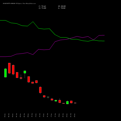 BANKNIFTY 48000.00 PE (PUT) 29 September 2026 options price chart analysis Nifty Bank 