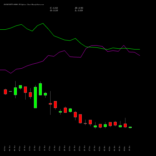 Live BANKNIFTY 48000 PE (PUT) 30 December 2025 options price chart analysis Nifty Bank 