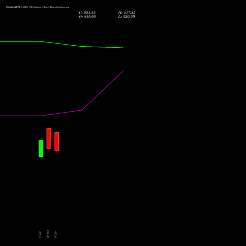 BANKNIFTY 48000 PE (PUT) 29 September 2026 options price chart analysis Nifty Bank 