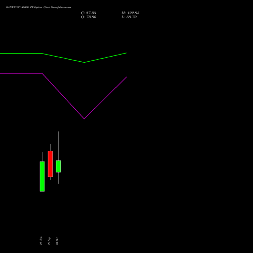 BANKNIFTY 48000 PE (PUT) 23 November 2026 options price chart analysis Nifty Bank 