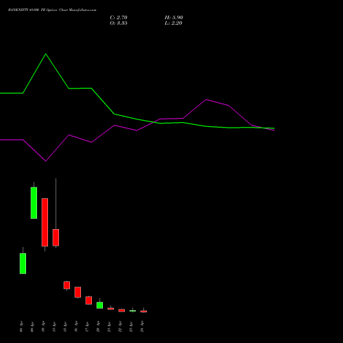 BANKNIFTY 48100 PE (PUT) 28 April 2026 options price chart analysis Nifty Bank 