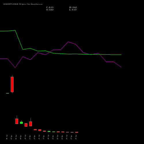 BANKNIFTY 48300.00 PE (PUT) 28 April 2026 options price chart analysis Nifty Bank 