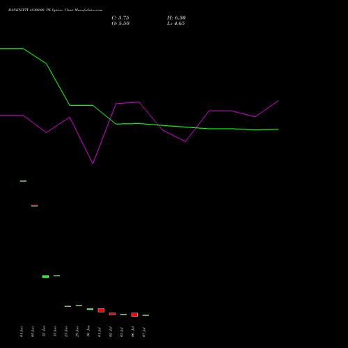 BANKNIFTY 48300.00 PE (PUT) 28 July 2026 options price chart analysis Nifty Bank 